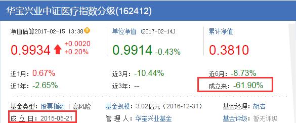 基金跌但没到0也会损失钱吗,亏损百分之99的基金