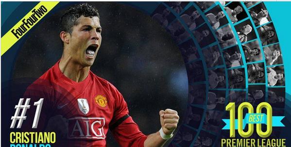 亨利c罗英超地位,c罗亨利英超对决