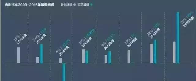 吉利汽车性价比排名,吉利汽车港股旗下品牌