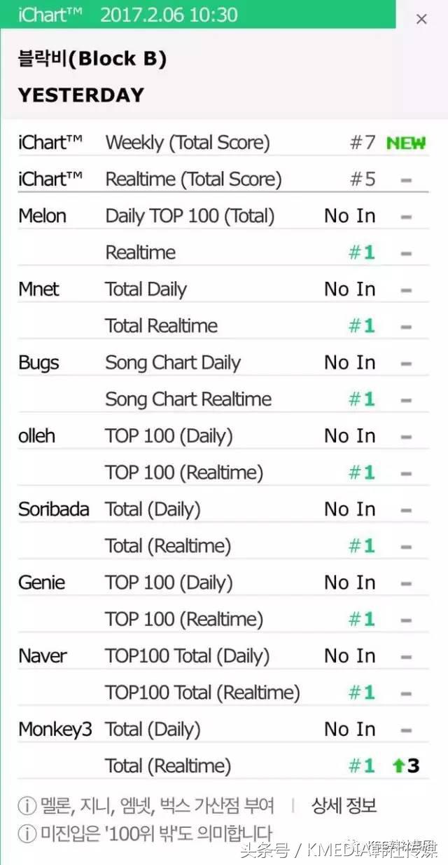 K-MEDIA万话筒｜韩*歌国**谣界2月混战硝烟弥漫！