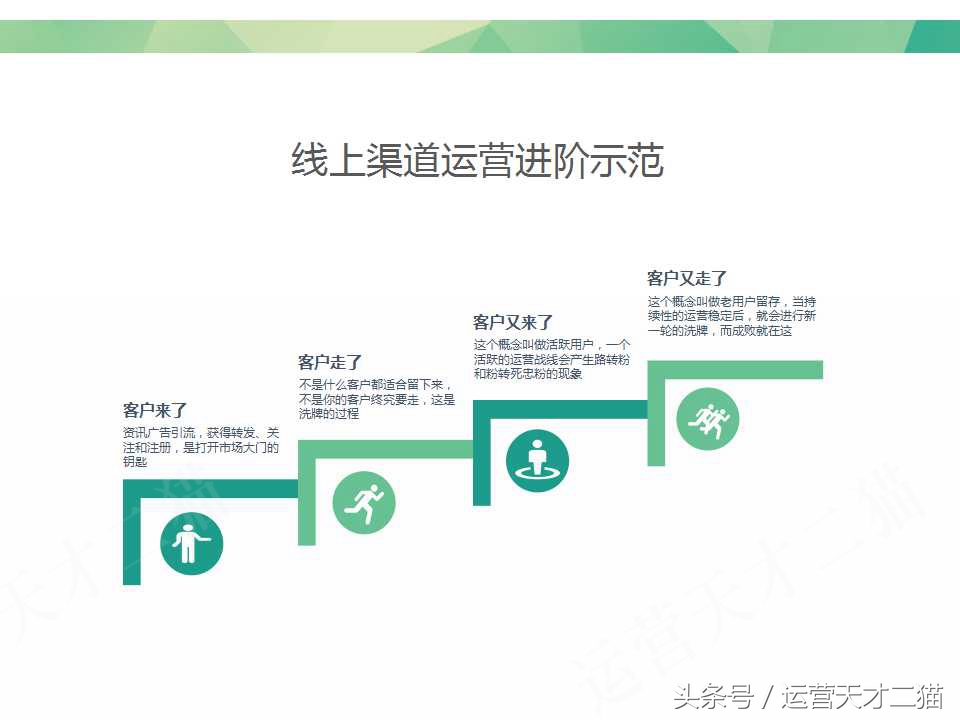 美容院互联网经营,传统美容院如何做