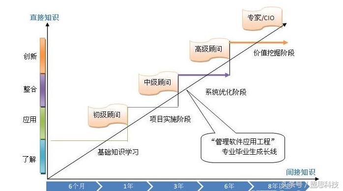 实施顾问记录,实施顾问的目的和意义