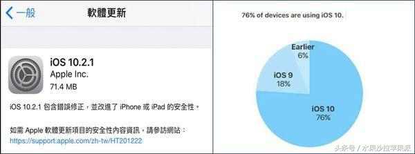 苹果IOS10.2.1怎么样,ios10.2.1版本要不要升级