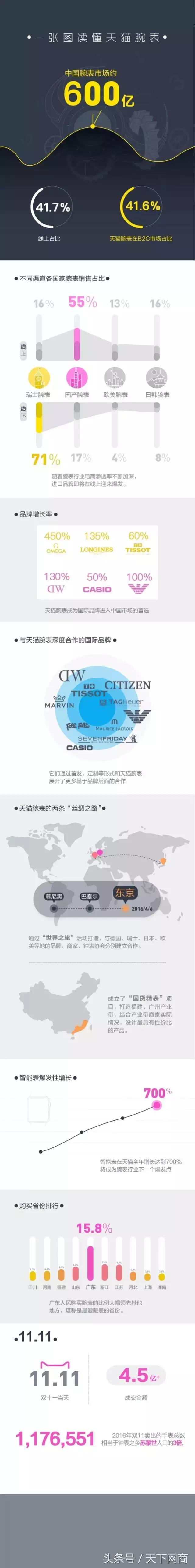 lvmh旗下的品牌服装,lvmh怎么成为第一奢侈品帝国