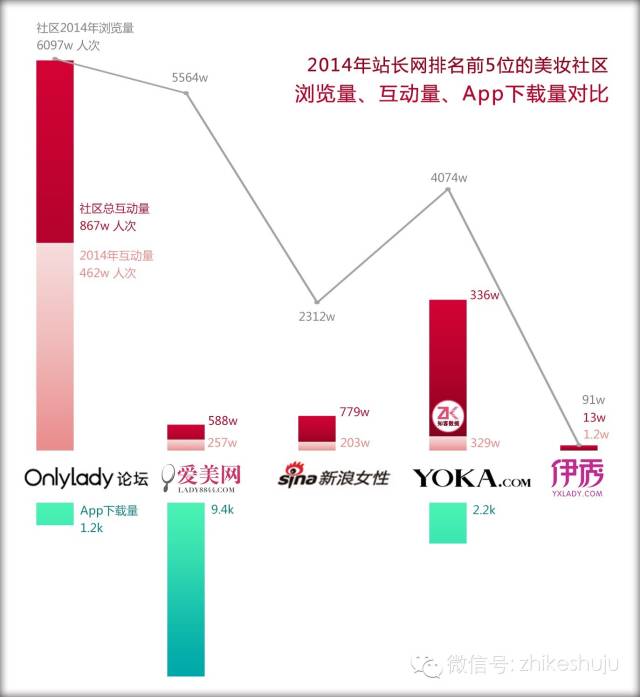 知客数据｜五个步骤，教会你兰蔻的营销秘籍