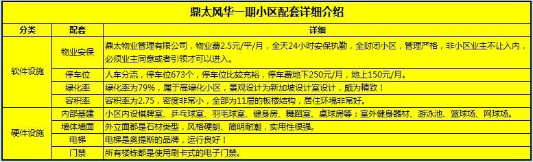南山区前海鼎太风华,小区好房子测评