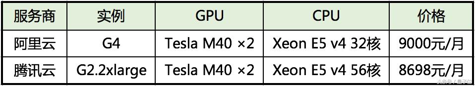 最贵的gpu显卡,gpu暴涨