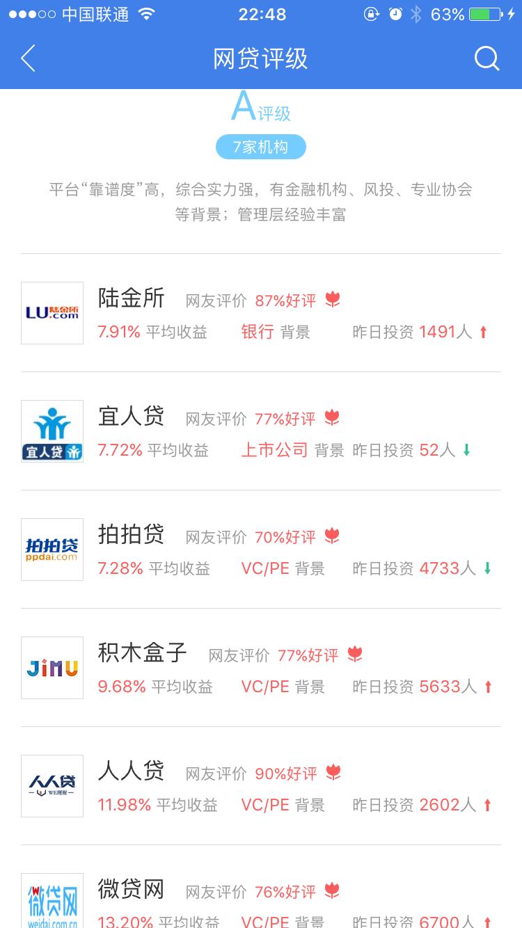 互联网金融理财的十大常识,互联网金融理财投资需要准备什么