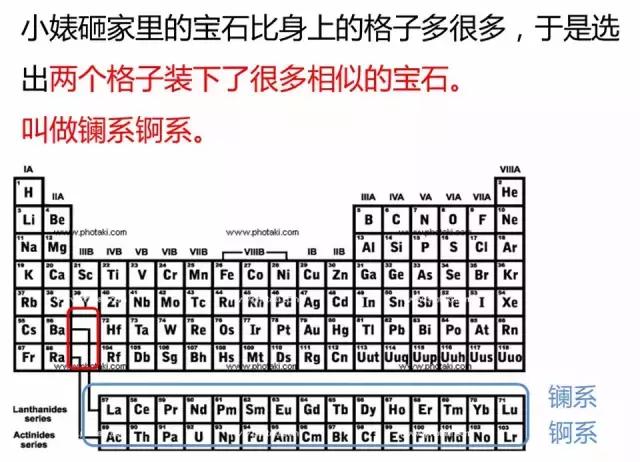 认清小婊砸——元素周期“婊”!