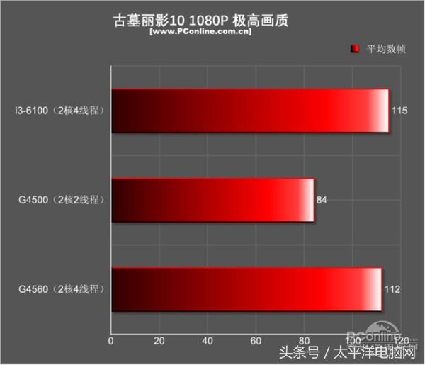 奔腾g4560是第几代的,奔腾g4560什么水平和几代i5媲美