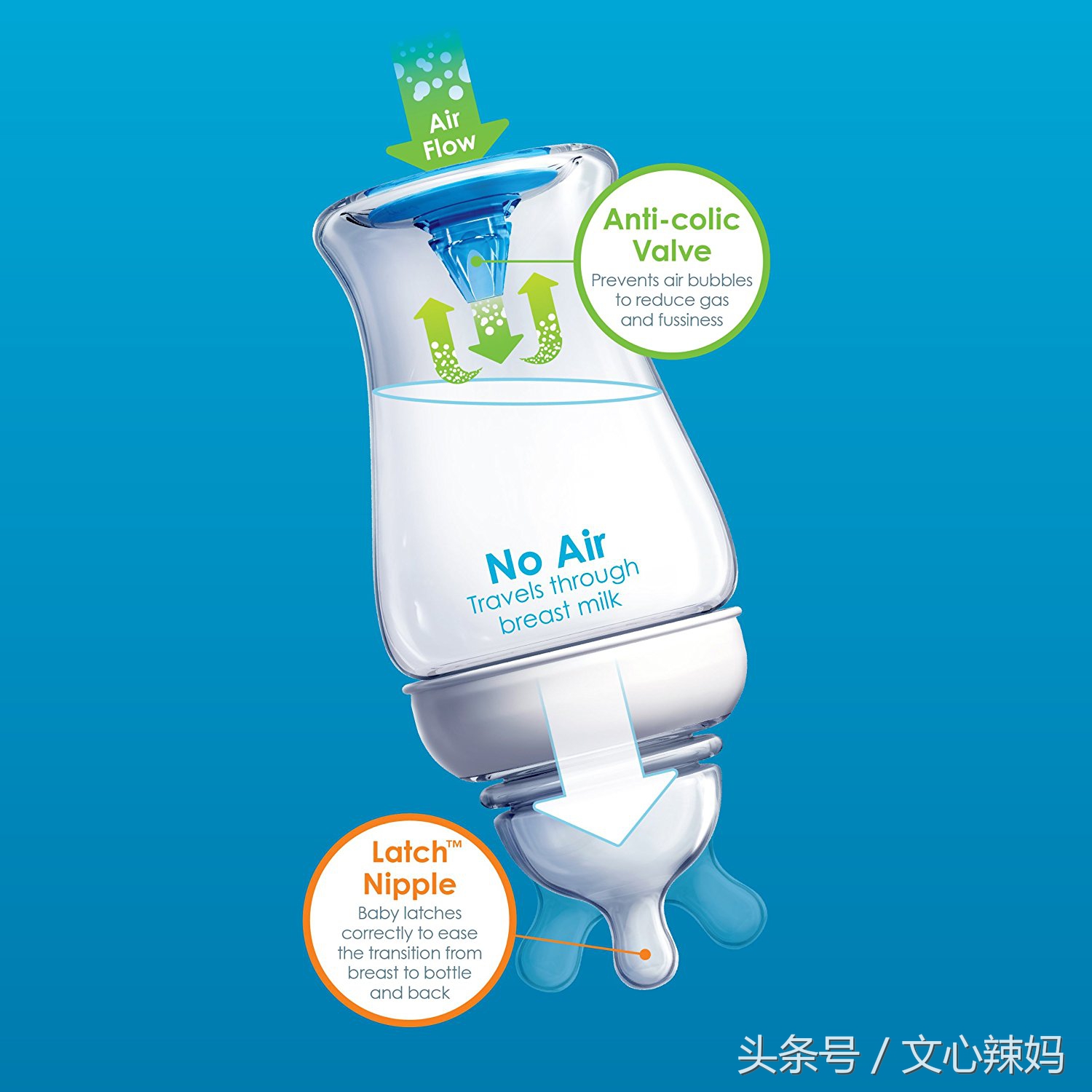 hegen奶瓶防胀气原理,防胀气奶瓶真能防胀气吗