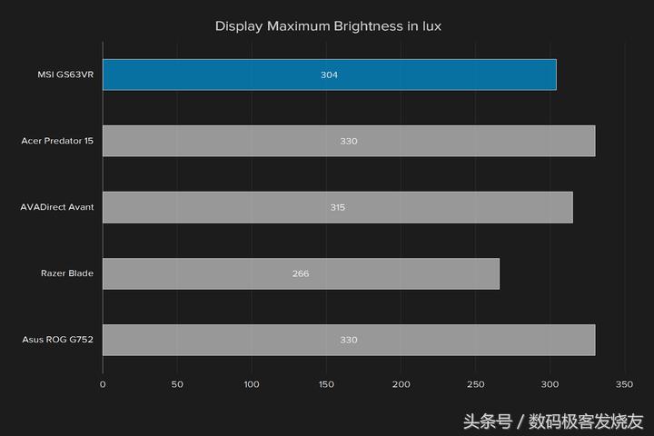 微星gs63vr6rf游戏测试,微星gs63vr417