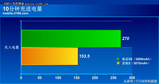 魅蓝399元的手机,魅蓝500元以下的手机推荐