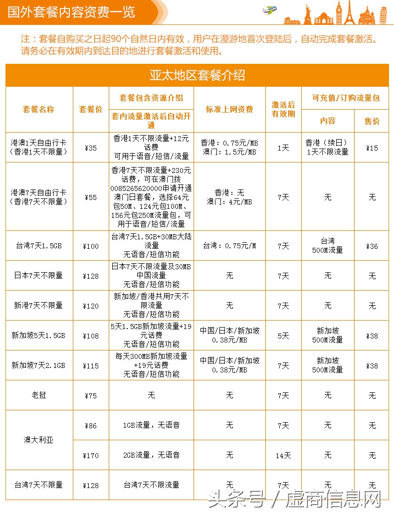 虚拟运营商的170手机号码靠谱吗,如何查看170虚拟运营商