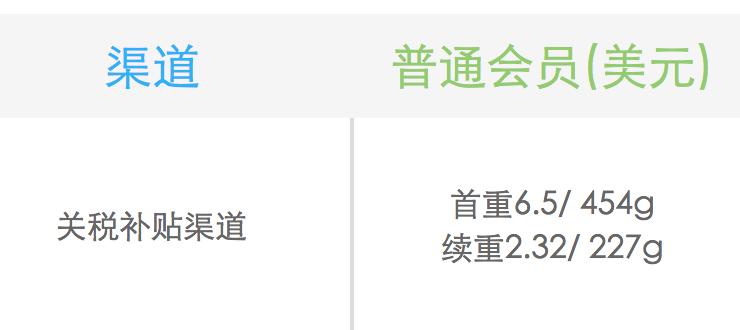 转运公司推荐发海外,美国代购转运公司