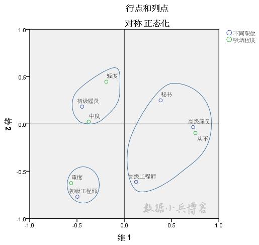 spss软件能统计科学思维吗,spss统计分析报告从哪些方面进行