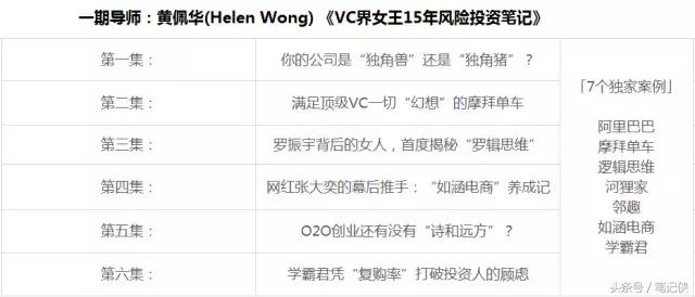 雕爷说投资,河狸家为什么要融资