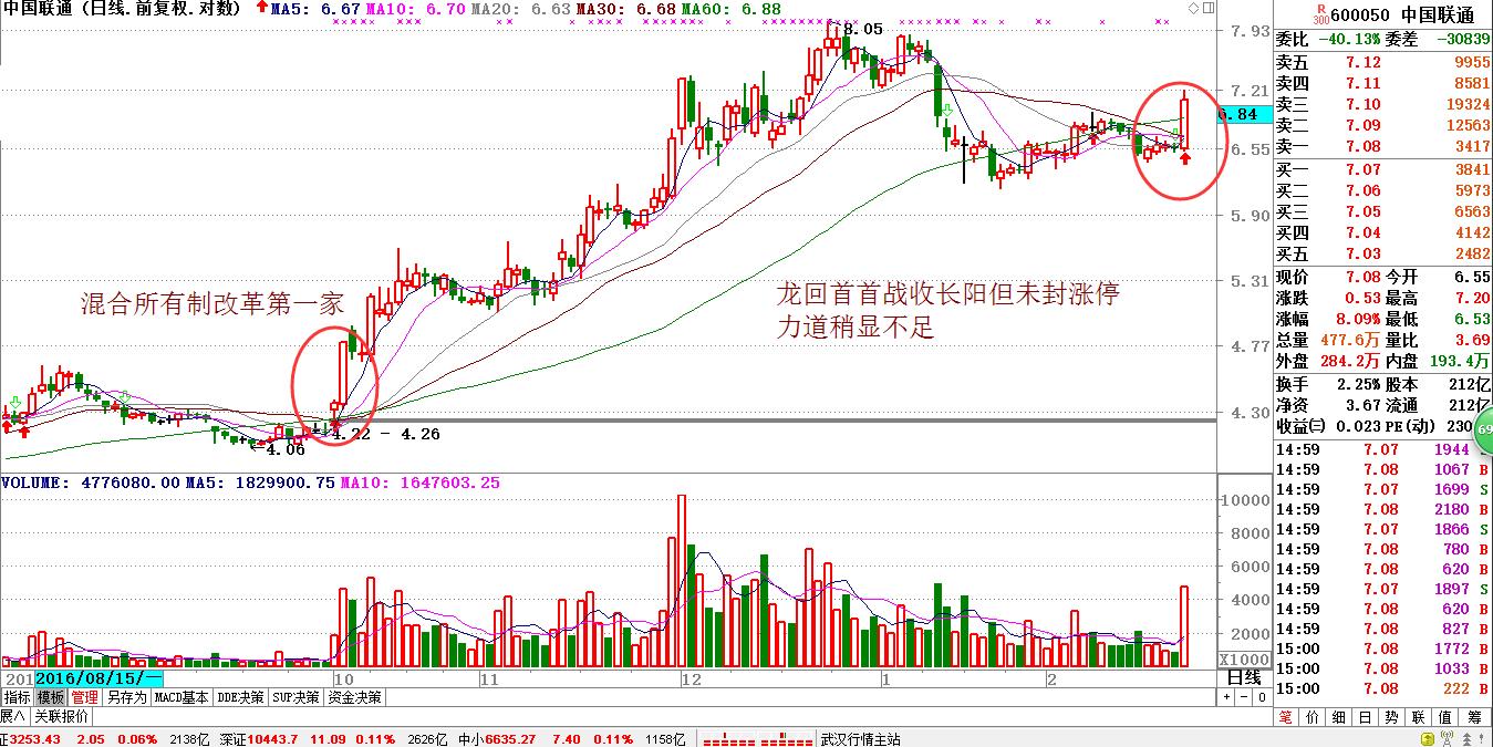市场一旦回调这类股票保平安