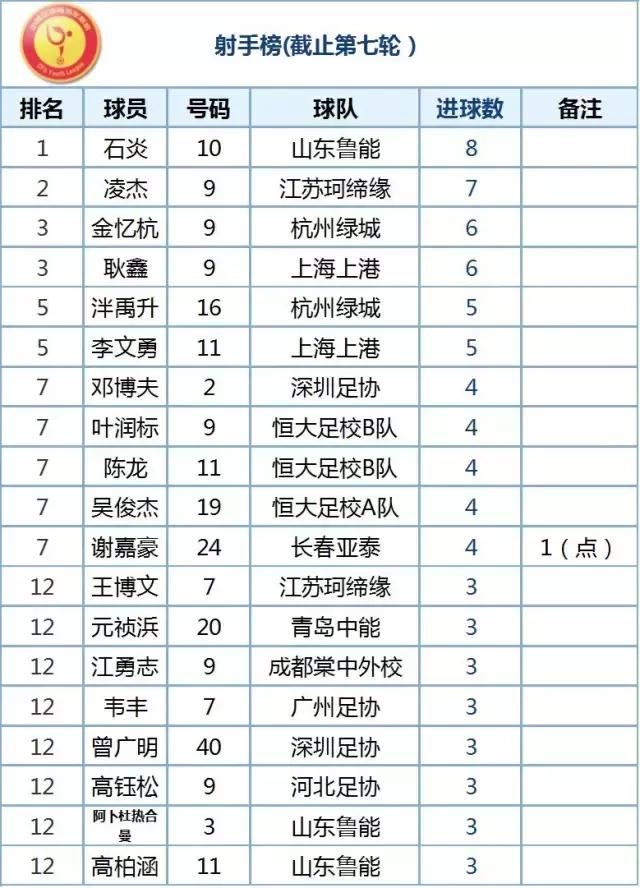 全国u14-15羽毛球比赛总决赛,青岛海牛u15vs青岛足球u14