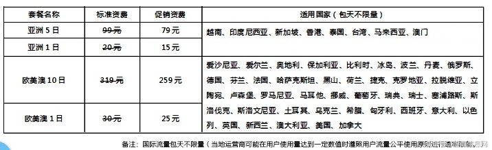 虚拟运营商的170手机号码靠谱吗,如何查看170虚拟运营商