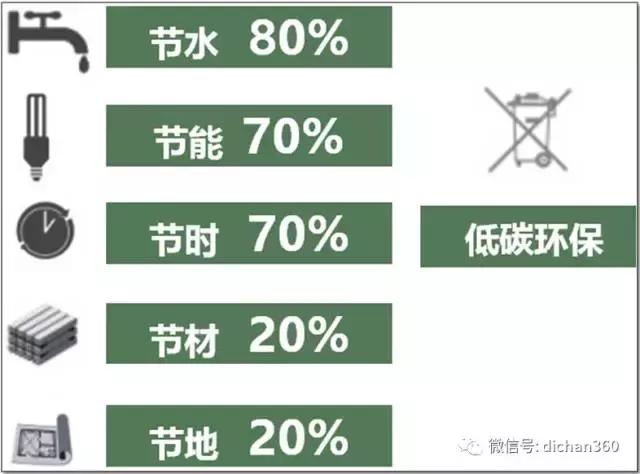 你不知道的建筑技巧,你不知道的建筑