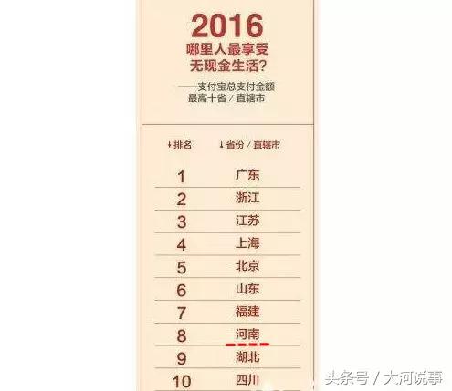 支付宝在郑州竟然有这么多功能我只知道转账发红包