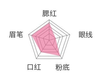 卸妆测评洗卸二合一,测评卸妆水哪个好用