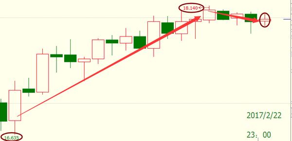 白银原油走势视频讲解,2023.2.1黄金白银原油走势分析