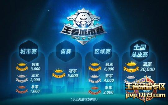 王者荣耀春季赛四组2024赛程回放,王者荣耀春季赛各个主场比赛队伍