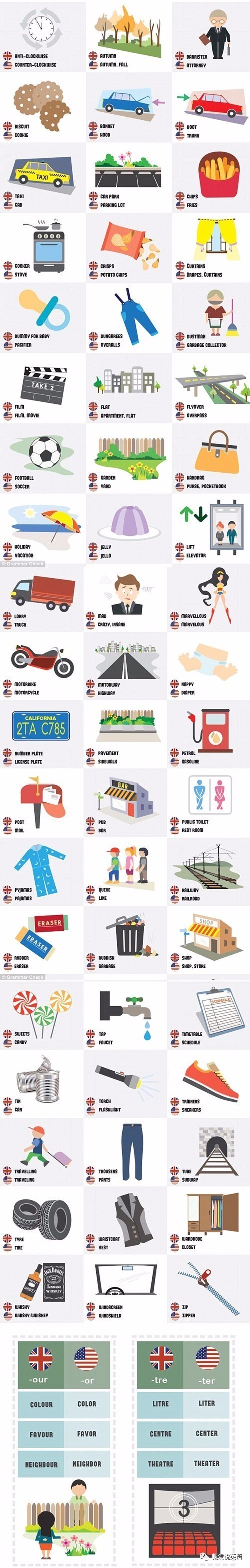 Chips“变成”Fries,Attorney“成了”Barrister,傻傻分不清了