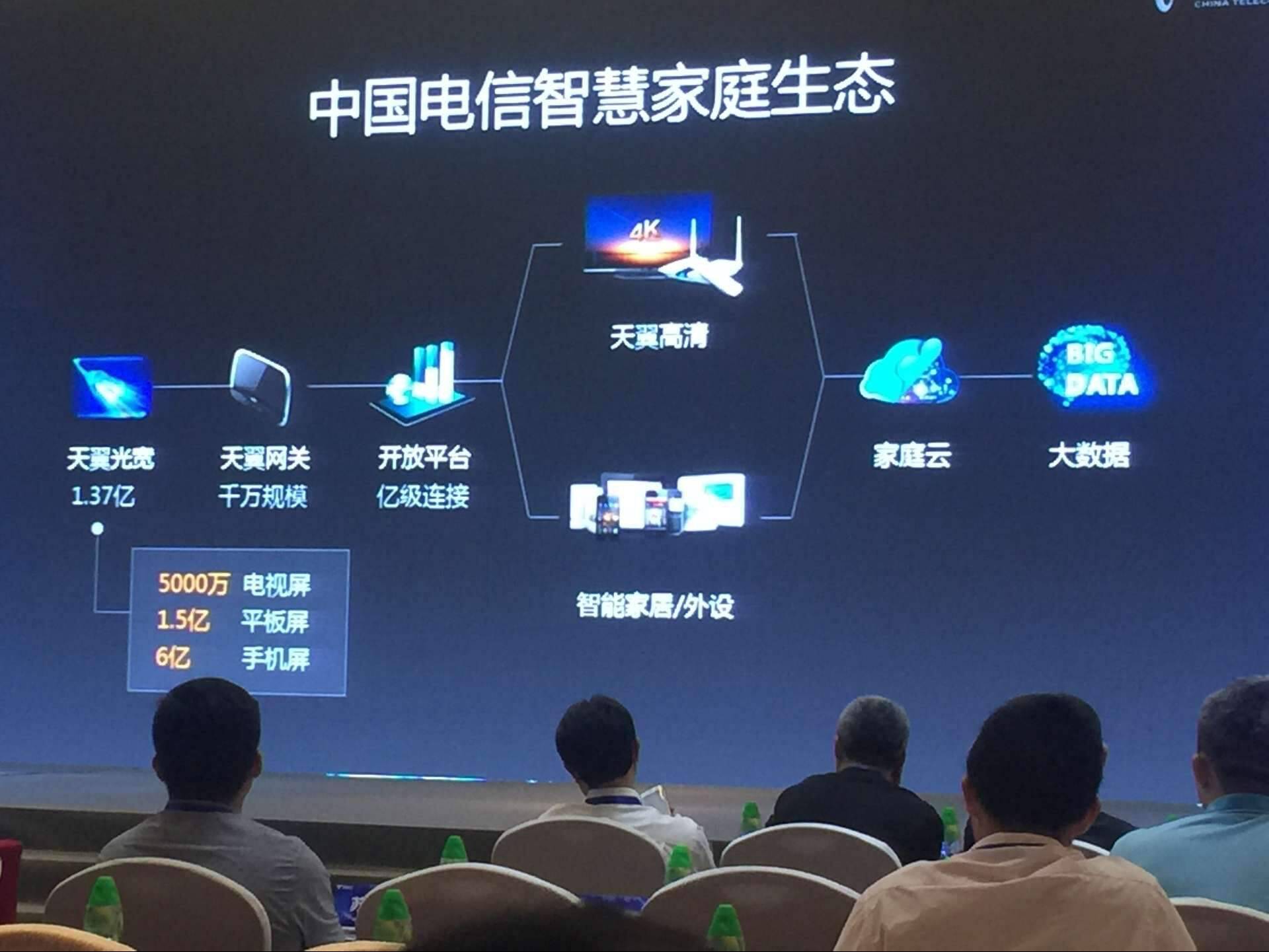 中国电信5g创新生态圈,中国电信智慧家庭破局