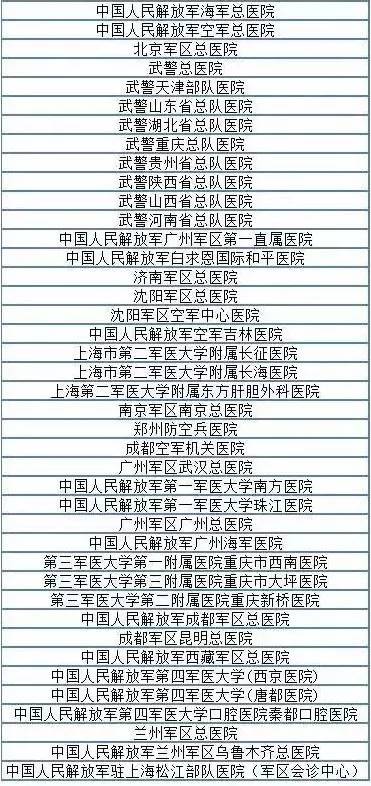 军医大改革!一批三军医学院及附属医院要诞生了