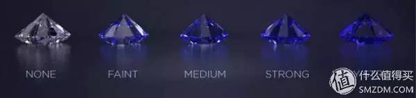 钻石挑花眼？get终极选购攻略吧！