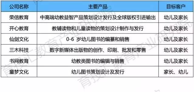 新三板教育公司排行榜,幼教企业分析