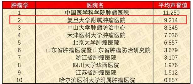 涓婃捣鐭ュ悕鑲跨槫涓撳鎵窞涔夎瘖,涓婃捣鑲跨槫鍖婚櫌涓撳鍦ㄧ嚎