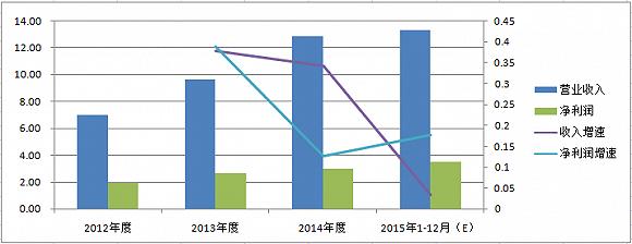 东方时尚驾校亚洲第一,东方时尚驾校2024价格表
