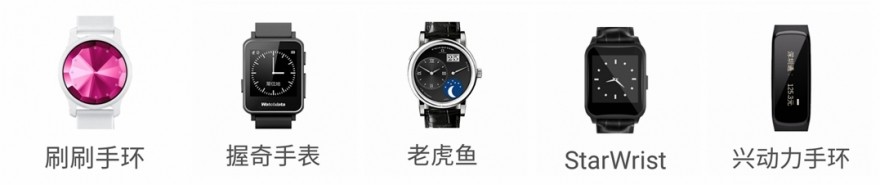ticwatch2nfc支持哪些城市,ticwatch2nfc的功能