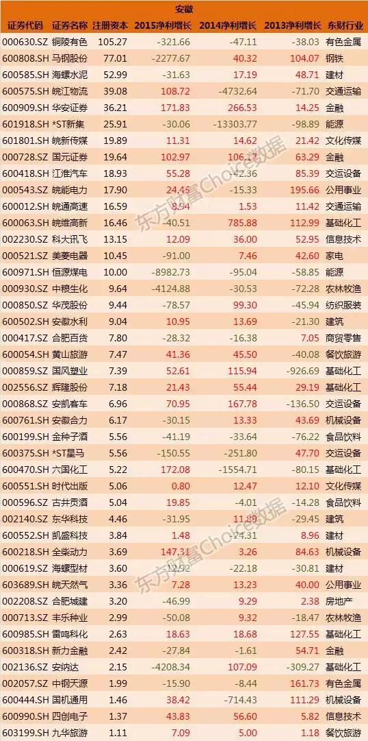 全国各省国企排名一览表,各大国企上市公司名单