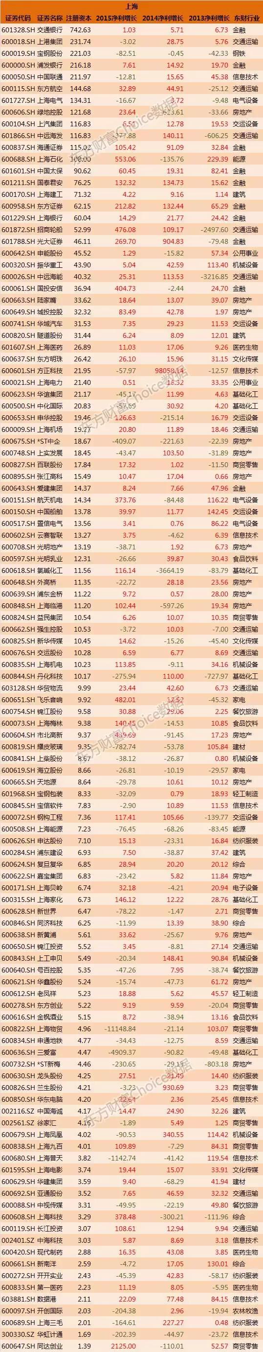 全国各省国企排名一览表,各大国企上市公司名单