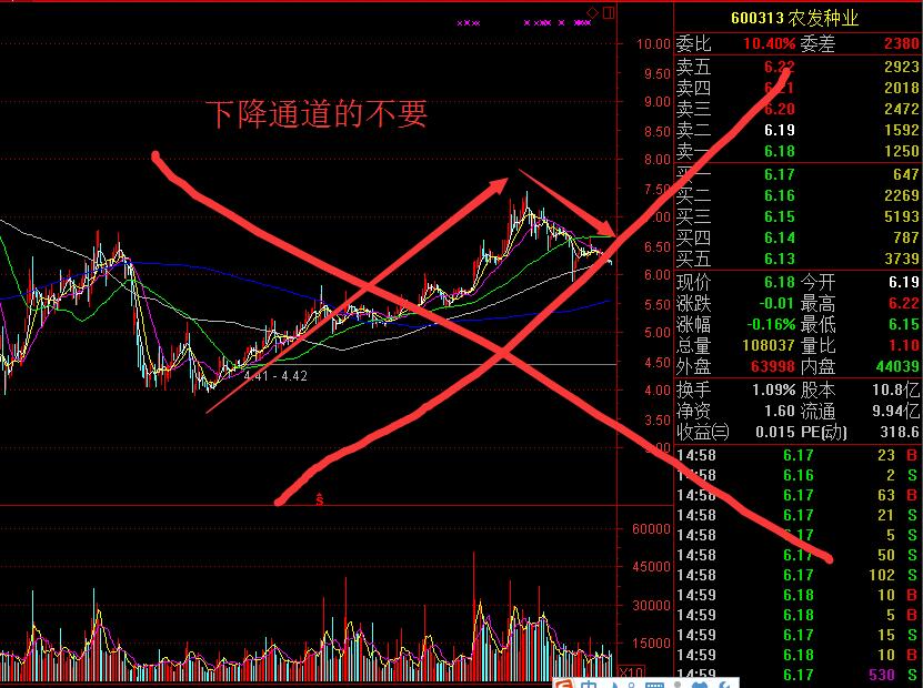 主力如何操盘低价股,炒股如何选择低价股