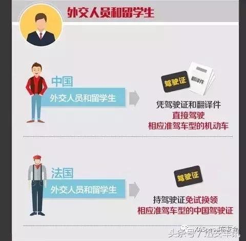 拿驾照三个月可以走国道吗,拿到驾照三个月可以上路吗