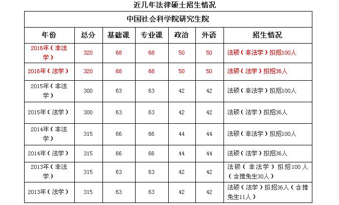 北京地区法学专业排名,北京各高校法学专业排行榜