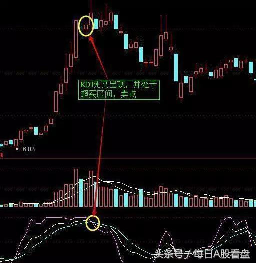 kdj指标高级技巧,kdj指标最可靠的买入方法