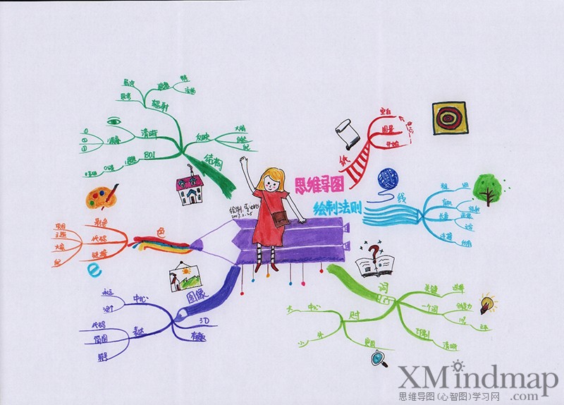 关于新鲜的思维导图手绘,手绘思维导图创意漂亮