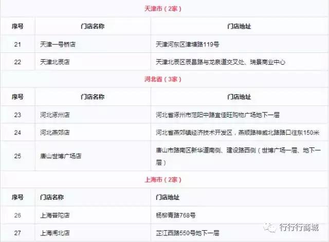 今日始让犯我中华的“乐天”倾家荡产（附乐天门店全部名单）