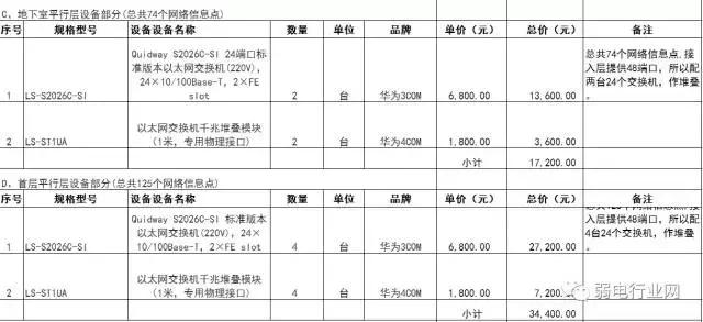 最全的弱电系统报价单,弱电报价单查询