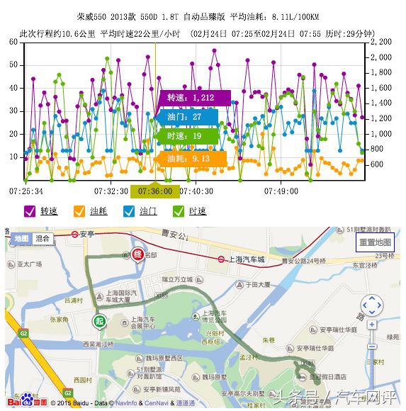 荣威i6互联网智享版,互联网汽车荣威i6