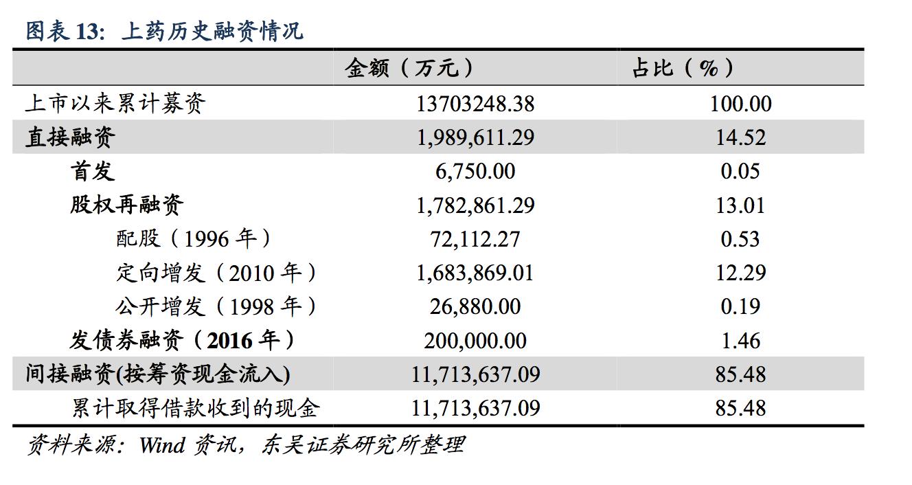 上海医药行业分析,医药企业行业分析报告