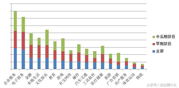 这个行业出了深市首富,现在上车还来得及吗