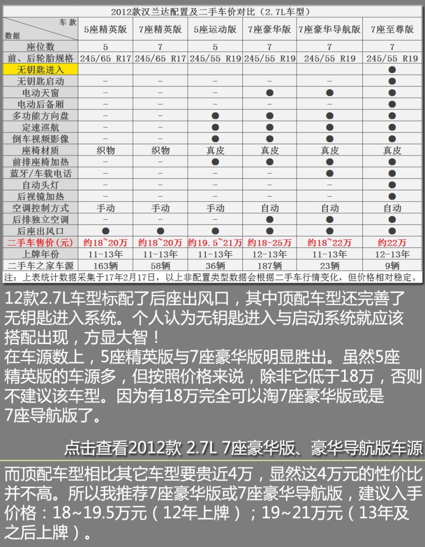 19年丰田汉兰达二手车价格,2013款丰田汉兰达二手车值多少钱